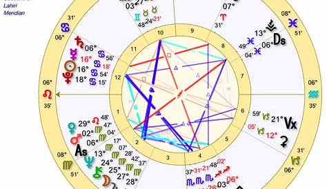 sidereal astrology birth chart