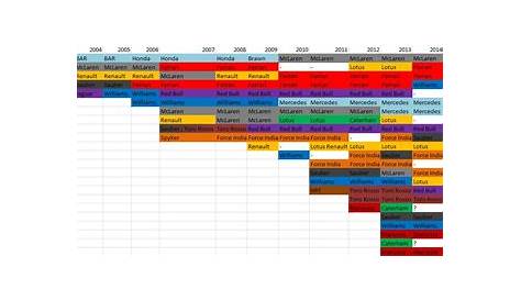 f1 team history chart