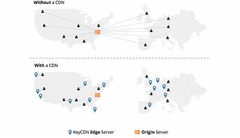 Content Delivery Networks - A Comprehensive Guide for WordPress