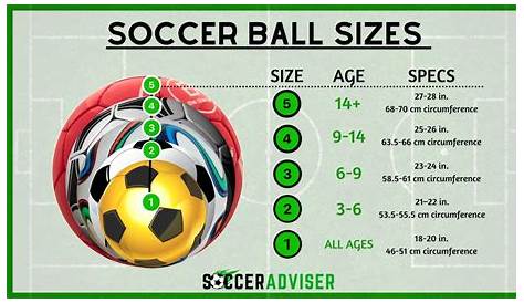 10 Useful Tips On How To Juggle A Soccer Ball Better - Soccer Adviser