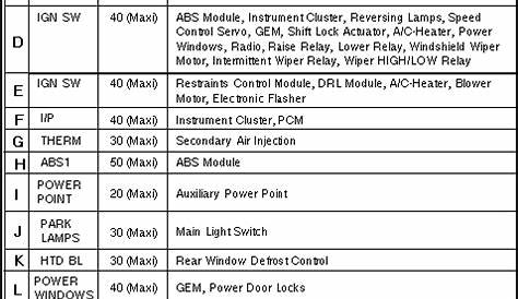 fuse panel diagram 2001 mustang bullitt