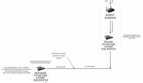 wiring diagram for telephone line to cat 5