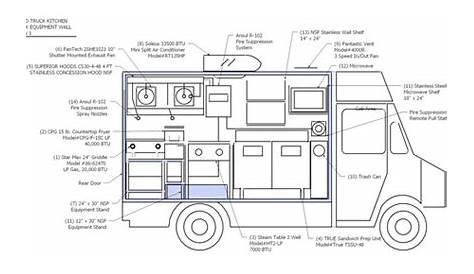 Food Truck Diagrams for Inspection | Roadfood