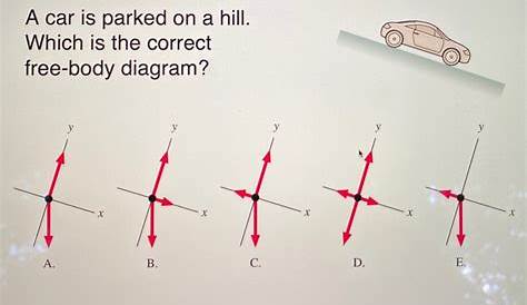 diagram of how to prk car on hill