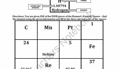 periodic trends practice worksheets answers