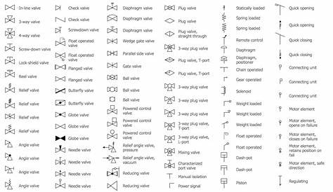 pipe drawing symbols pdf
