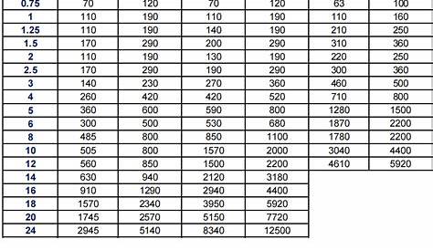 Spiral Wound Gasket Torque Chart Best Picture Of Chart Anyimage Org