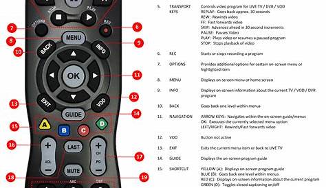 Entone Cable Box