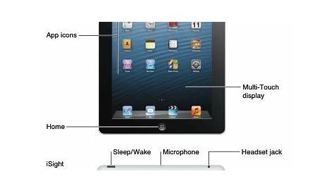 iPad mini and 4th Gen iPad iOS 6 User Guide Download Available Now