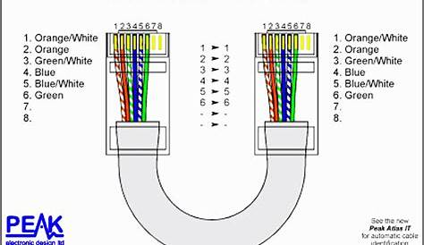 Wired Ethernet Diagram | Wiring Diagram - Network Wiring Diagram