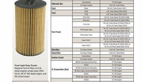 wix oil filter cross reference chart pdf