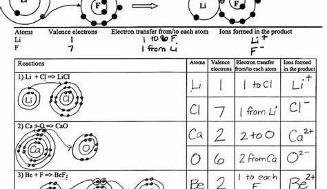 Ionic Bonding Worksheet Pdf Answers | TUTORE.ORG - Master of Documents