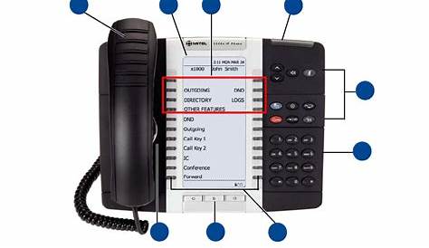 Mitel 5320E Users Manual 5320e/5330e/5340e IP Phones