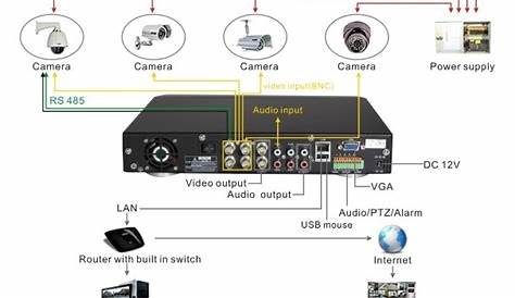Surveillance Camera Drawing at GetDrawings | Free download