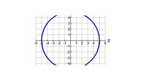 graphing circles worksheets