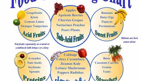 fruits digestion time chart