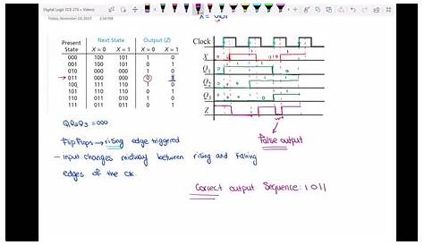 how to draw a timing diagram for a circuit