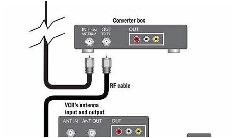 home network television wiring diagram