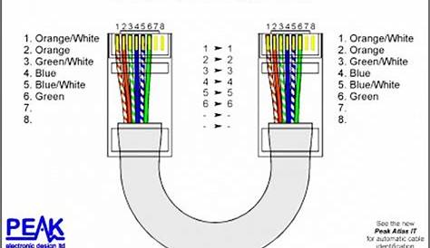 Cat5 Crossover Cable Wiring Diagram