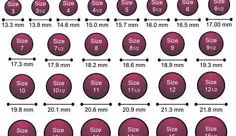 large ring size chart