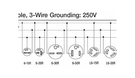 Nema L6-20r Wiring Diagram