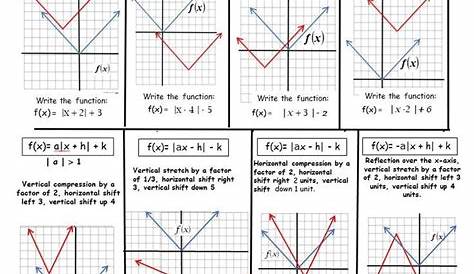 graphing absolute value equations worksheets