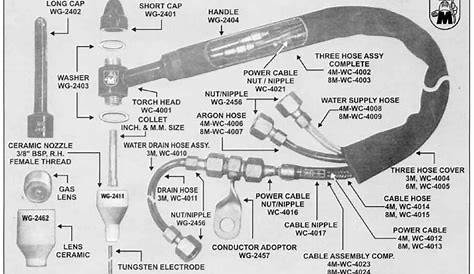 parts of a tig torch diagram