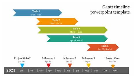gantt chart timeline powerpoint