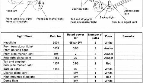 2003 Gmc Sierra Light Bulb Chart