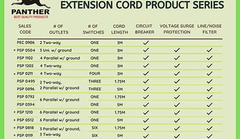 Definitive Guide to Purchasing the Best Extension Cords in the Philippines
