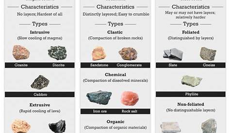 rock types worksheets