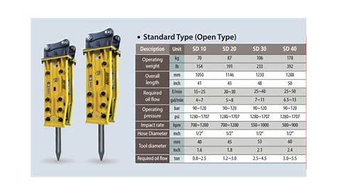what size breaker is right for YOU? - Highland Tractor Parts - Quality