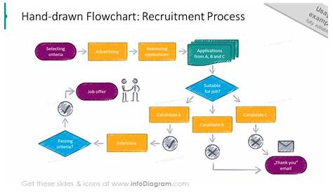 Creative Process Flow Chart Design PowerPoint Templates for Algorithm