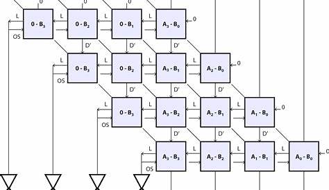 4 bit divider circuit diagram