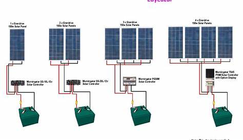 edyeazul Solar & Electronics : Parallel Connection of Solar Panel