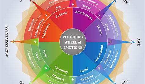 wheel of emotion chart