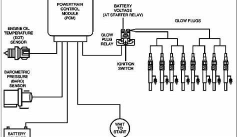 1997 ford 7.3 glow plug relay wiring diagram