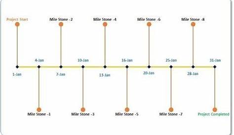 Project Timeline/Milestone Chart in Excel - YouTube | Milestone chart