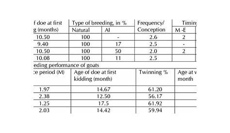 goat line breeding chart