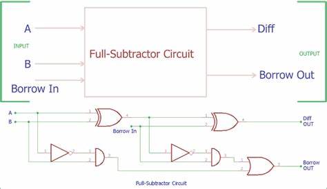 Full Subtractor Using Nor Gate Circuit Diagram - Wiring Digital and Schematic