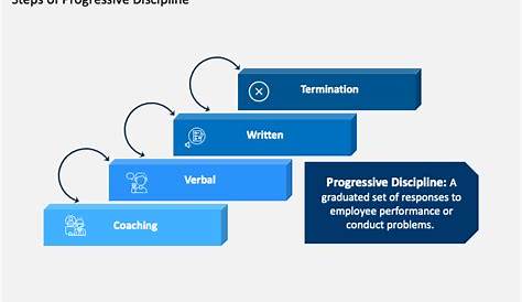 Progressive Discipline PowerPoint Template - PPT Slides