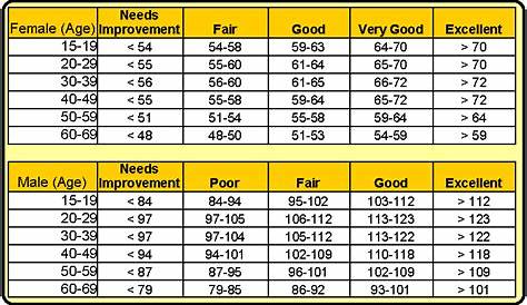 grip strength norms chart