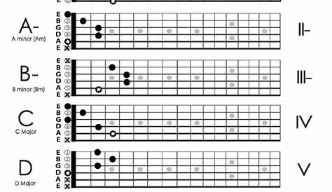 guitar g chord chart