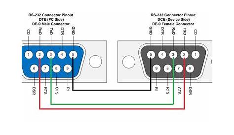 Rs232 To Usb Wiring Diagram Esp8266 Ftdi Wiring Arduino Instructables