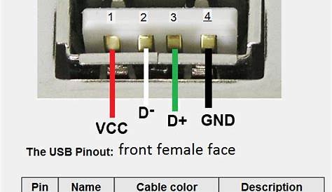 Usb Plug Wiring Diagram - GRAMWIR