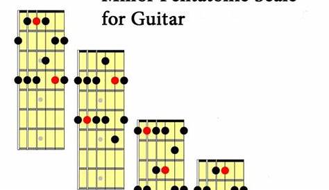 guitar pentatonic scale chart