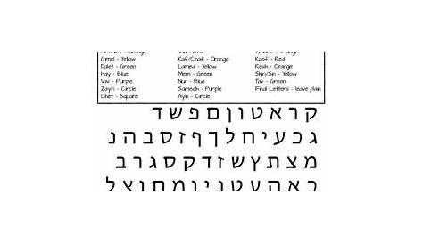 hebrew script letters worksheet