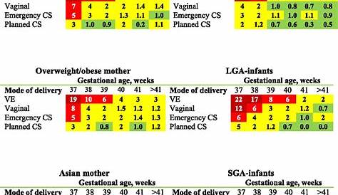 Jaundice Level Chart In Adults - Neonatal jaundice pediatric emergency