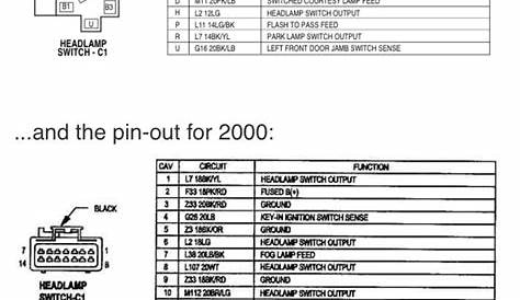 1998 Dodge Dakota Headlight Wiring Diagram / Diagram 98 Dakota Wiring