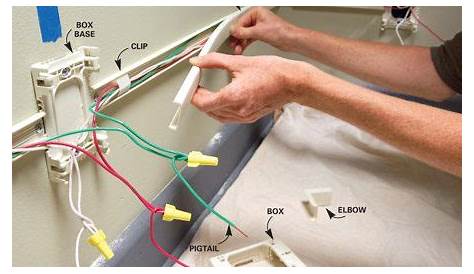 Electrical Wiring Outside The Wall | Home Wiring Diagram